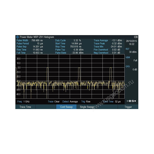 Опция импульсных измерений с помощью датчика мощности Rohde   Schwarz ZNH-K29