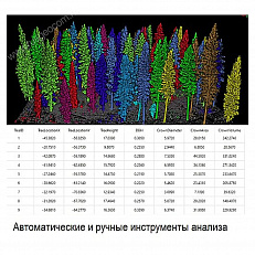 LiDAR 360