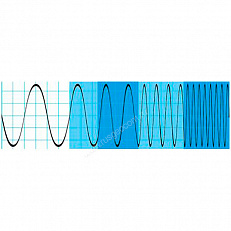 Опция расширение полосы пропускания осциллографов R S®RTH1004 до 200 МГц  Rohde   Schwarz RTH-B242