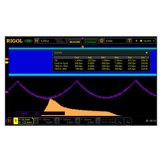 Опция анализа глазковых диаграмм и измерения джиттера DS8000-R-JITTER